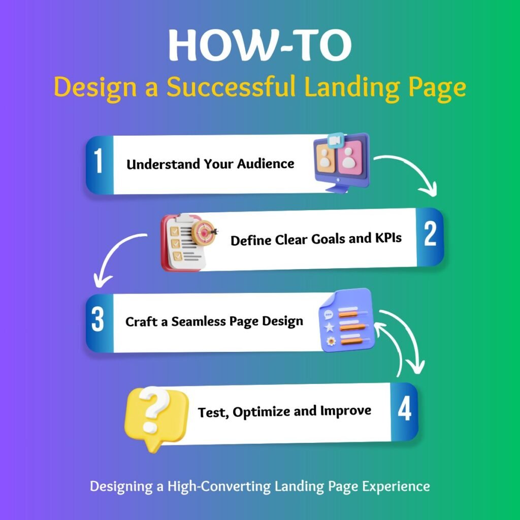 How to Design a High-Converting Landing Page That Drives Results