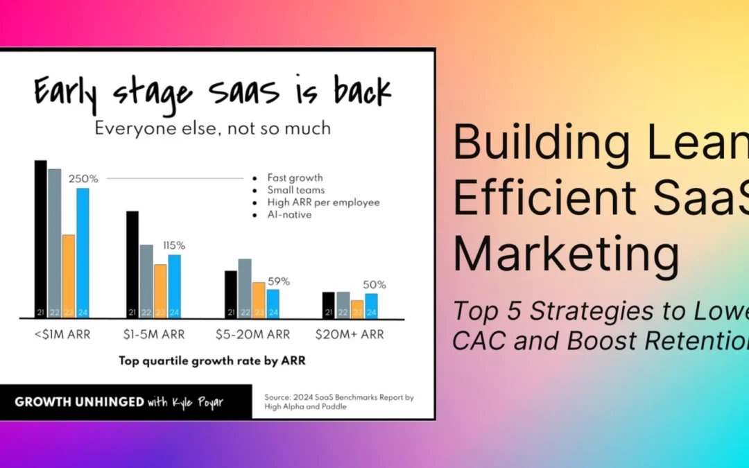 Building Lean, Efficient SaaS Marketing